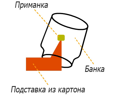 En tant que support instable, vous pouvez utiliser un morceau de carton présenté dans l’image.