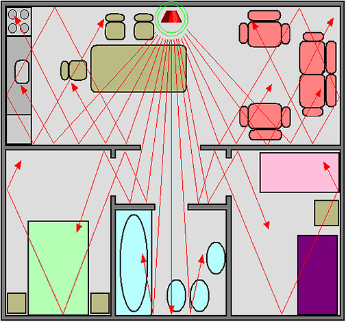 Schéma de propagation par ultrasons dans une pièce